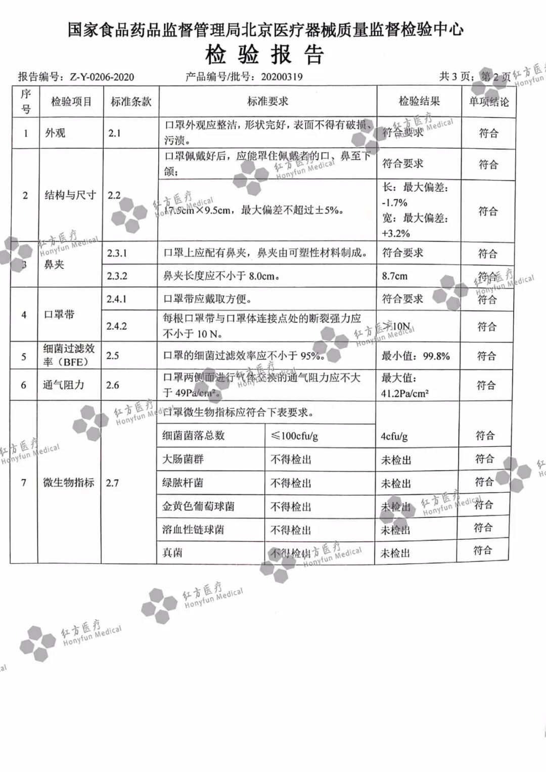 一次性使用醫(yī)用口罩檢測報(bào)告