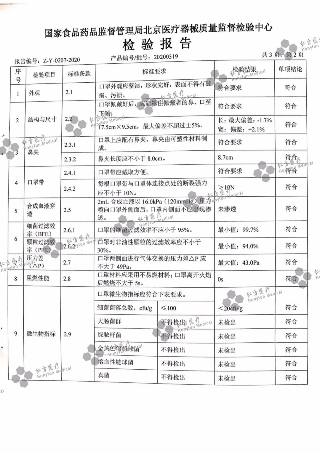 醫(yī)用外科口罩檢測報(bào)告